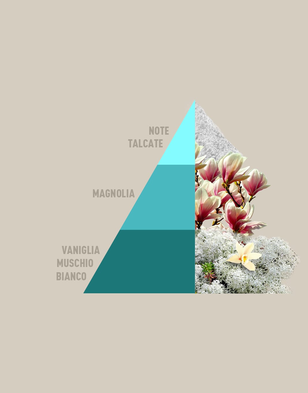 DEODORANTE PER TESSUTI SPRAY BIANCO INFINITO 250 ml